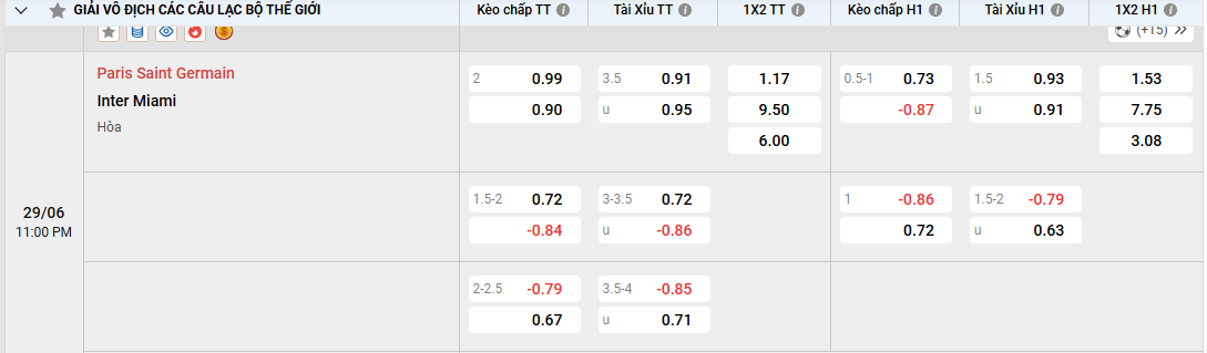 Soi kèo PSG vs Inter Miami, tỷ lệ kèo