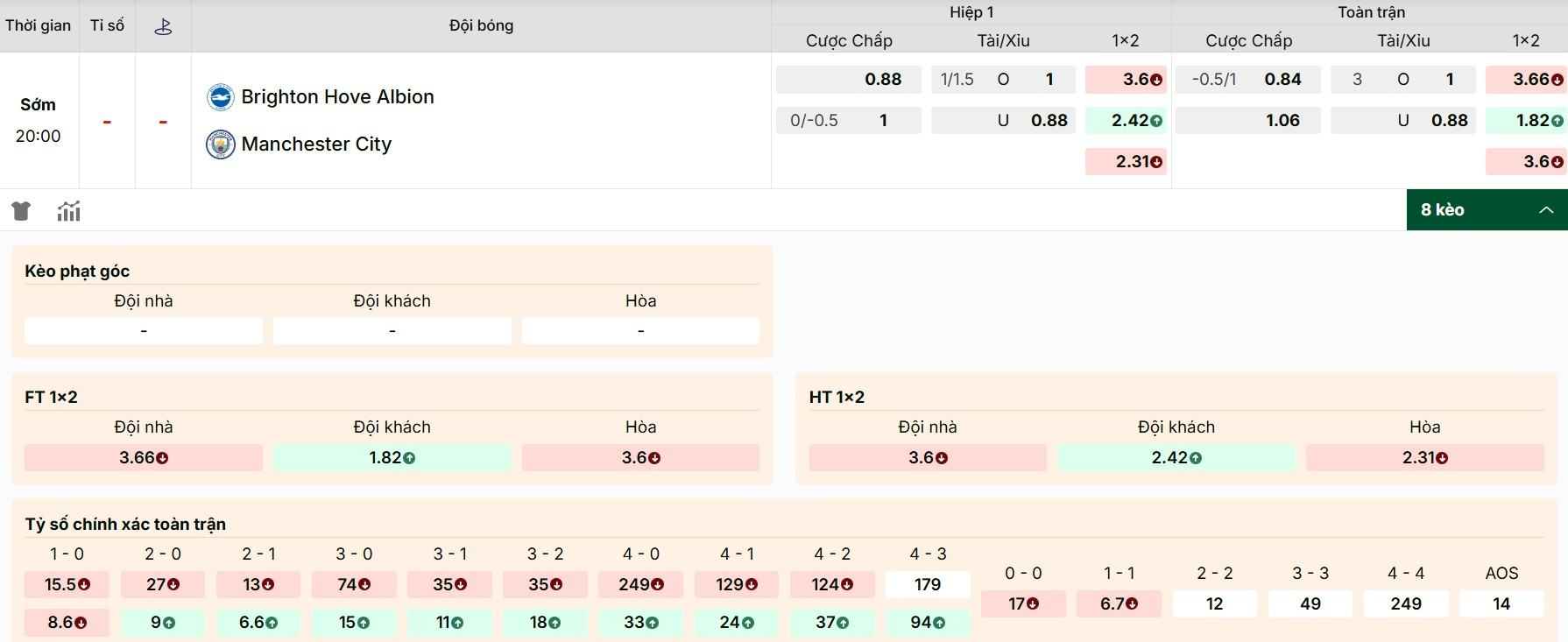 Soi Kèo Brighton Vs Manchester City 20h00 31/08 - Vòng 3 Ngoại Hạng Anh 1 Giải mã kèo Brighton vs Manchester City