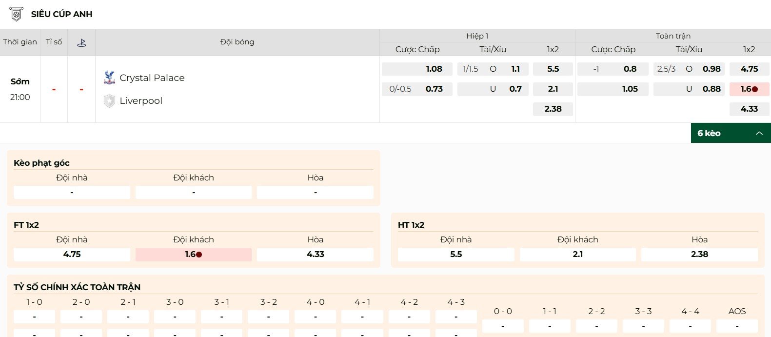 Soi Kèo Crystal Palace Vs Liverpool 21h00 10/08 - Siêu Cúp Anh 1 Tỷ lệ kèo Crystal Palace vs Liverpool mới nhất