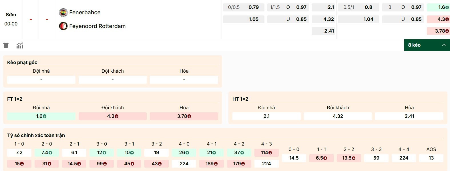 Soi Kèo Fenerbahce Vs Feyenoord 00h00 13/08 - UEFA Champion League 1 Bảng kèo hôm nay giữa Fenerbahce vs Feyenoord