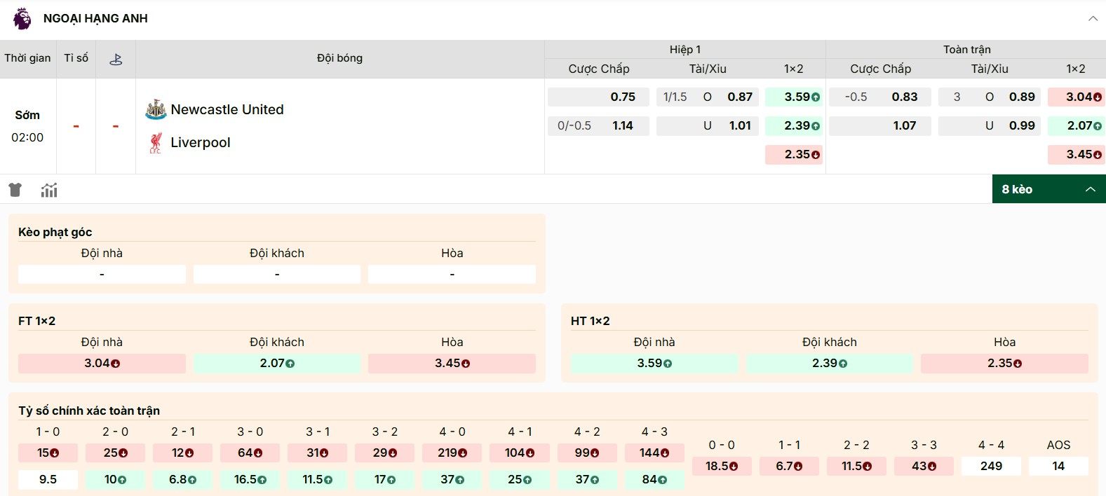 Soi Kèo Newcastle Vs Liverpool 02h00 26/08 - Vòng 2 Ngoại Hạng Anh 1 Giới thiệu các tỷ lệ kèo của trận đấu Newcastle vs Liverpool