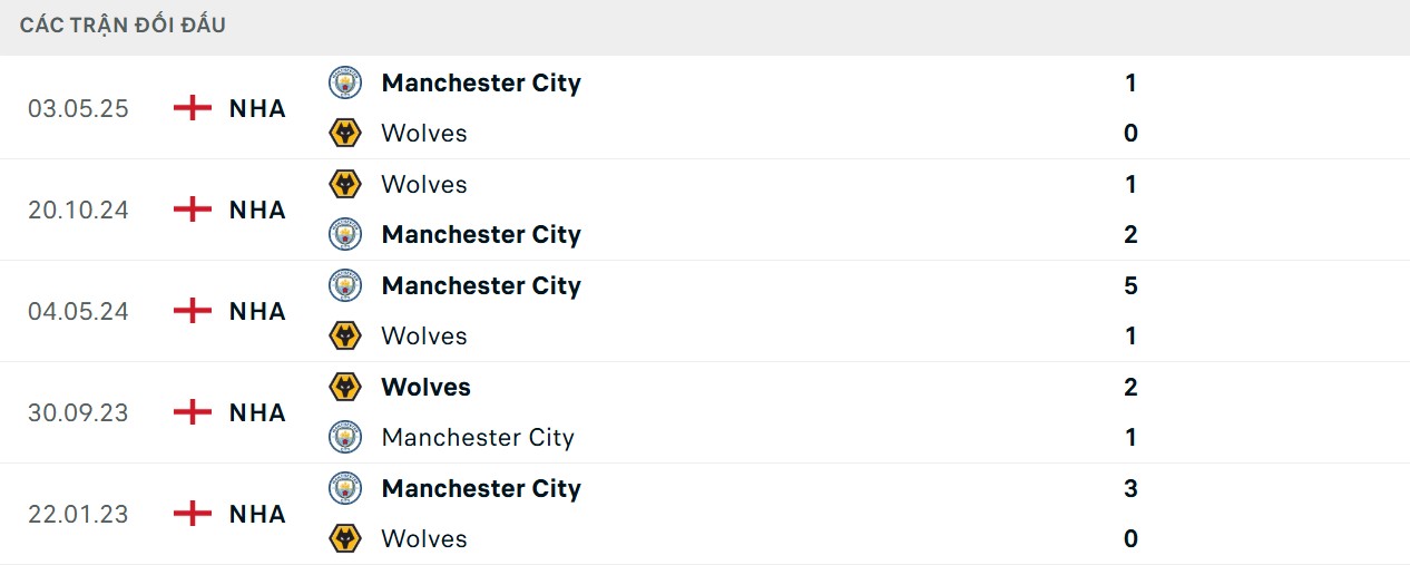 Đối đầu nghiêng về The Citizens