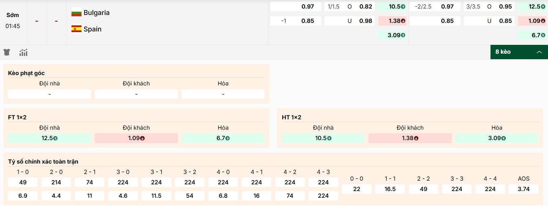 Soi Kèo Bulgaria Vs Tây Ban Nha 01h45 05/09 - Vòng Loại World Cup 2026 1 Phân tích kèo Bulgaria vs Tây Ban Nha mới nhất