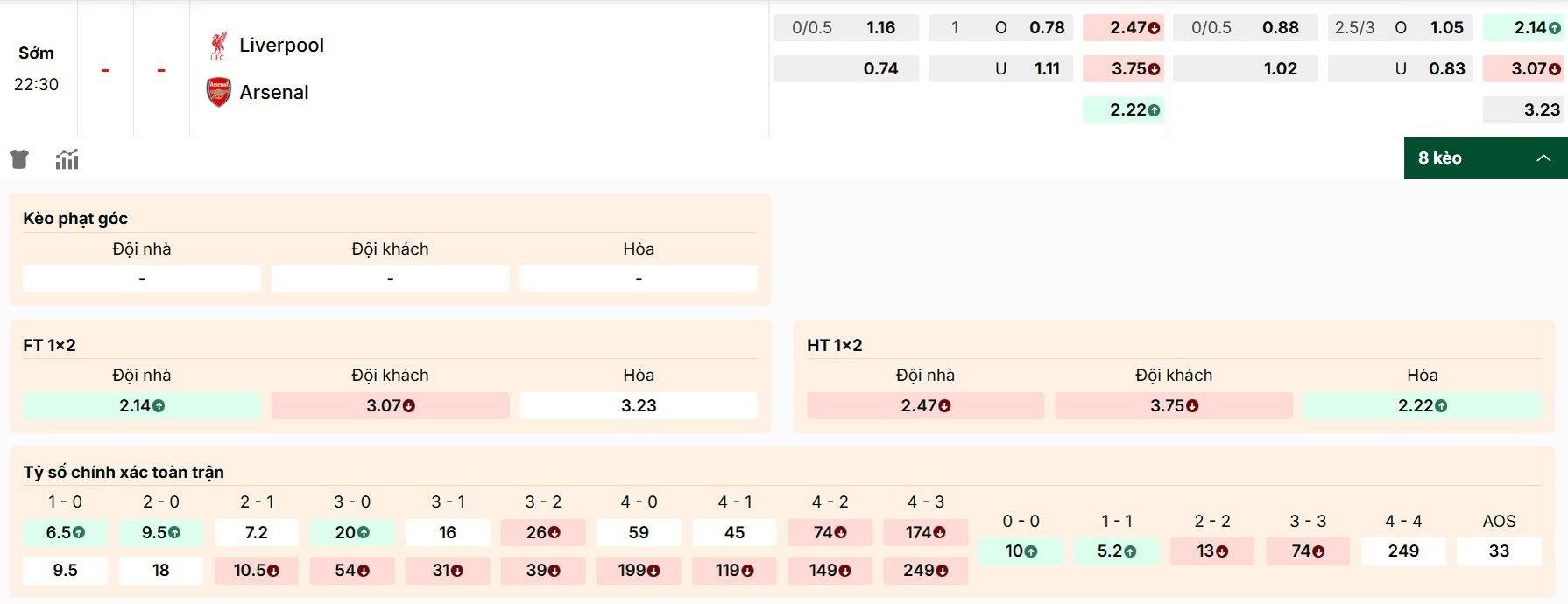 Soi Kèo Liverpool Vs Arsenal 22h30 31/08 - Vòng 3 Ngoại hạng Anh 1 Thông tin kèo Liverpool vs Arsenal hôm nay