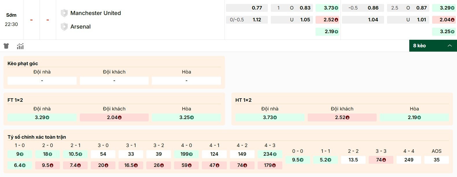 Soi Kèo Manchester United Vs Arsenal 22h30 17/08 - Vòng 1 Ngoại Hạng Anh 1 Dự đoán kèo trận derby giữa MU vs Arsenal