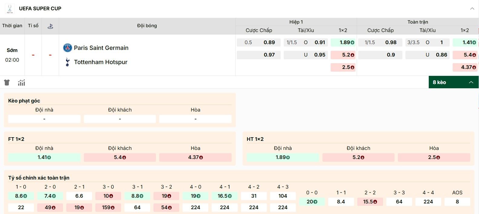 Tỷ lệ kèo Super Cup giữa PSG vs Tottenham