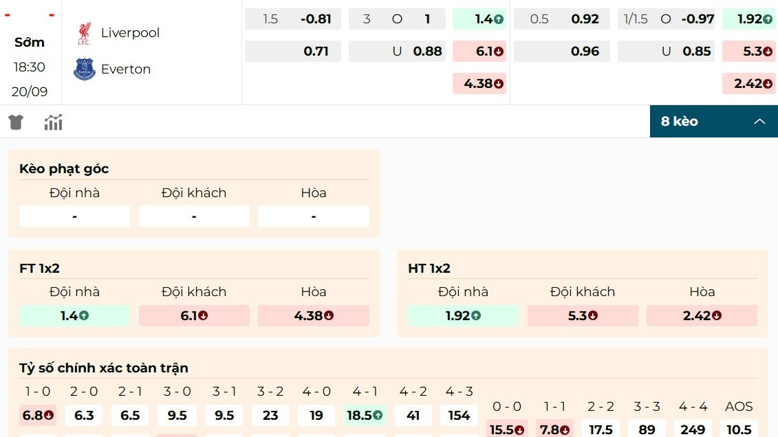 Soi Kèo Liverpool Vs Everton 18h30 20/9 - Vòng 05 Ngoại Hạng Anh 1 Theo dõi thông tin kèo trận derby Liverpool vs Everton