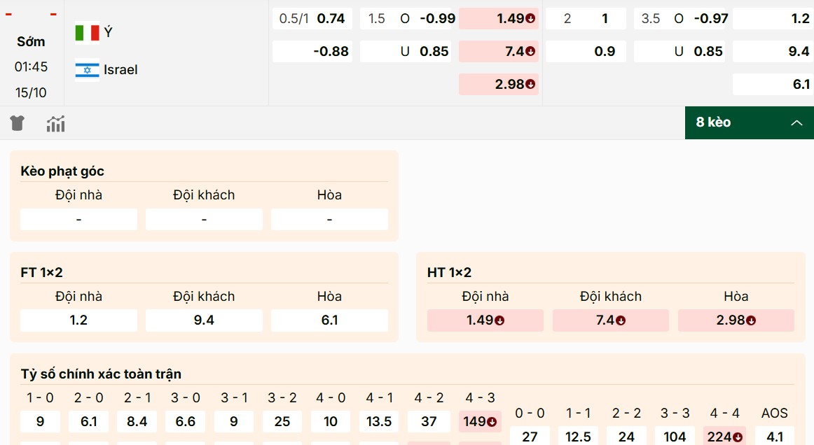 Nhận định tỷ lệ nổi bật trong trận Ý vs Israel mới nhất