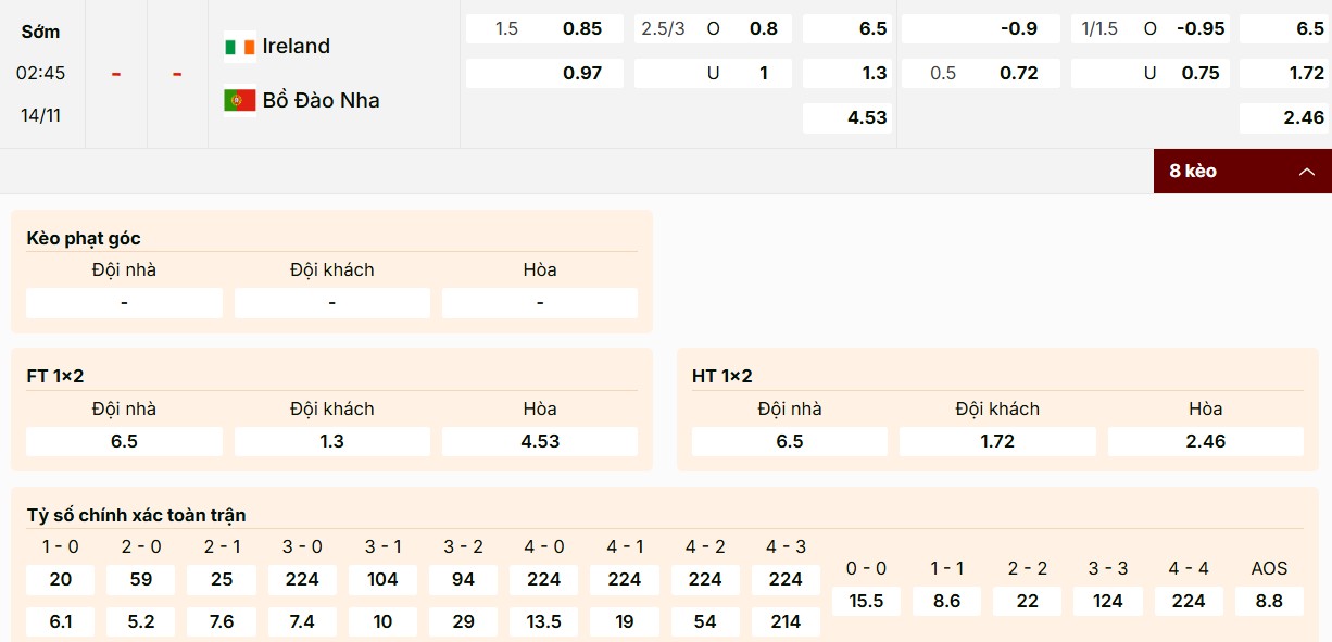 Phân tích kèo Ireland vs Bồ Đào Nha mới nhất