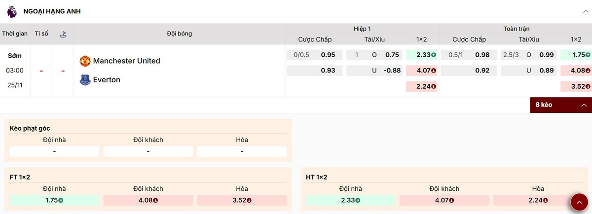 Soi Kèo Manchester United Vs Everton 03h00 Ngày 25/11 - Vòng 12 Premier League 1 Soi kèo chấp 0.5/1 trận Manchester United vs Everton