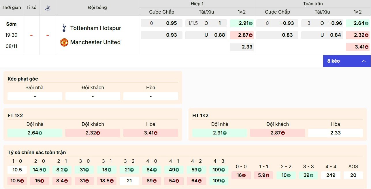 Soi Kèo Tottenham Hotspurs Vs MU 19h30 8/11 - Vong 11 Ngoại Hạng Anh 1 Điểm qua thông số soi kèo Tottenham Hotspurs vs MU mới nhất