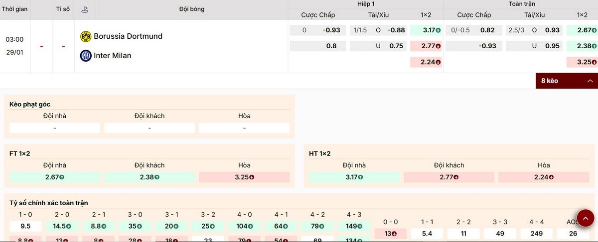 Phân tích thông số kèo trận Dortmund vs Inter Milan
