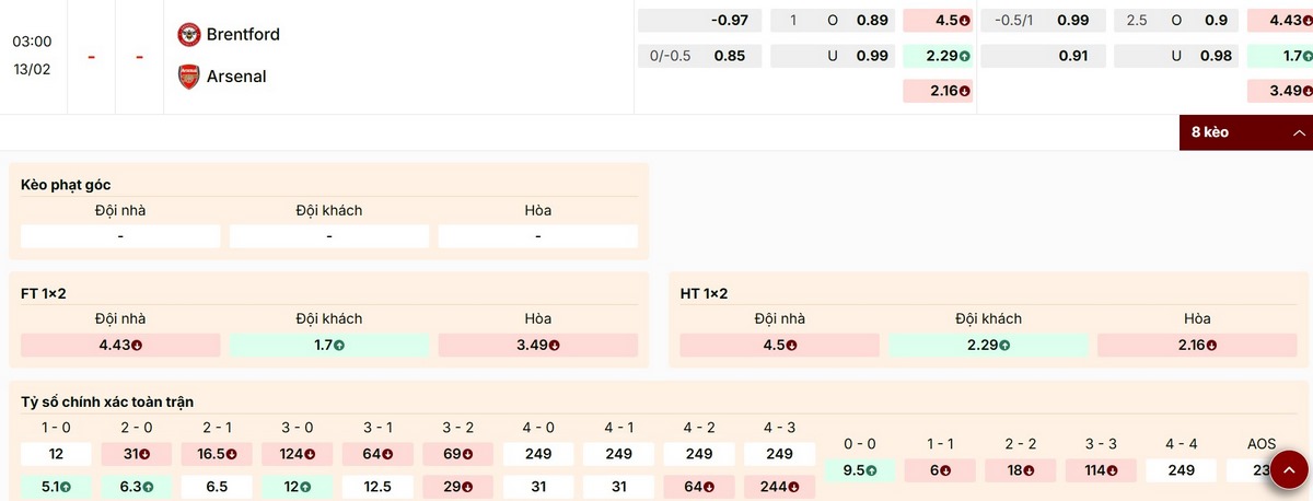 Bảng kèo mới nhất trận Brentford vs Arsenal ngày 13/02