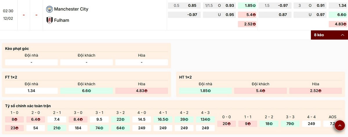 Soi Kèo Man City Vs Fulham 02h30 12/02 - Vòng 26 Ngoại Hạng Anh 2025/26 1 Nhận định thông số bảng kèo trận đấu Man City vs Fulham