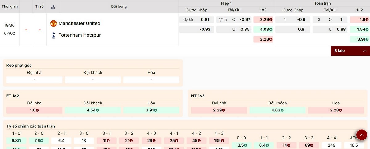 Soi Kèo Manchester United Vs Tottenham 19h30 07/02 - Vòng 25 Ngoại Hạng Anh 1 Cập nhật các mức kèo mới nhất trận Manchester United vs Tottenham