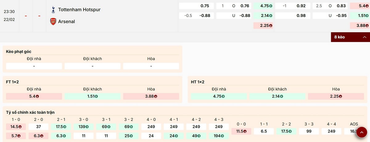 Soi Kèo Tottenham Vs Arsenal 23h30 22/02/2026 - Vòng 27 Ngoại Hạng Anh 1 Tổng hợp thông số kèo mới nhất trận Tottenham vs Arsenal