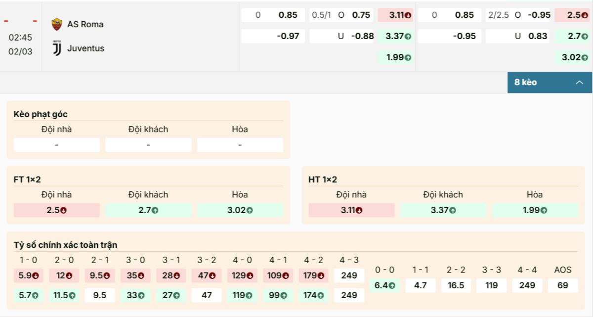 Bảng kèo AS Roma vs Juventus nghiêng nhẹ đội khách