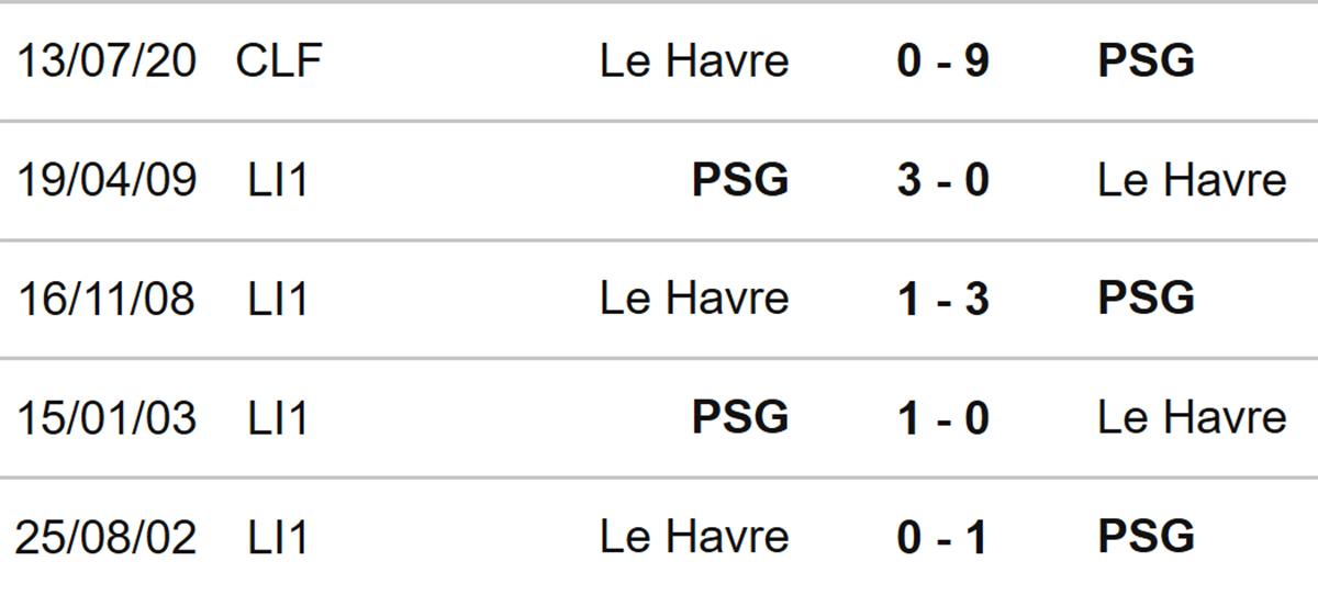 Soi Kèo Le Havre Vs Paris Saint Germain 01/03/2026 | Thế Trận Một Chiều 2 Kết quả đối đầu của Le Havre vs Paris Saint Germain gần đây nói lên điều gì?
