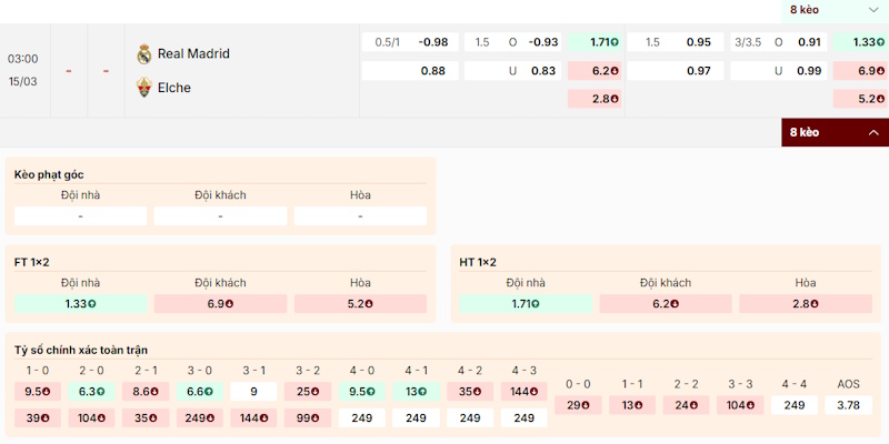 Soi kèo Real Madrid vs Elche 3h00 ngày 15/03 giải đấu La Liga 1 Nhận định kèo trong trận Real Madrid vs Elche