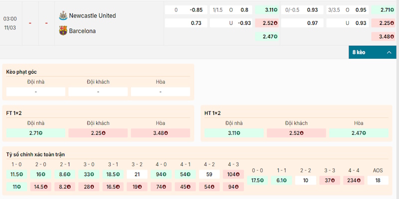 Soi kèo cược trong trận đấu Newcastle vs Barcelona