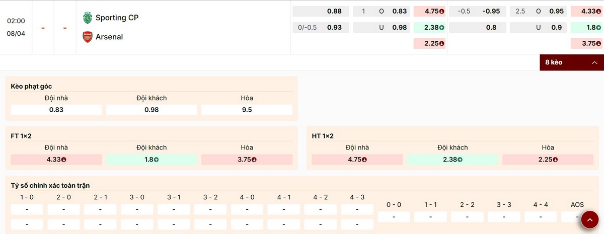 Soi Kèo Sporting CP Vs Arsenal 02h00 08/04 - Champions League 2025/2026 3 Các mức kèo hấp dẫn trận Tứ kết Sporting CP vs Arsenal
